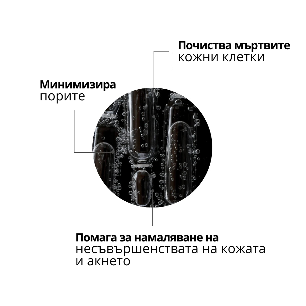 СЕРУМ ПРОТИВ НЕСЪВЪРШЕНСТВА с Активен въглен, Ниацинамид, AHA+BHA  – 30ml