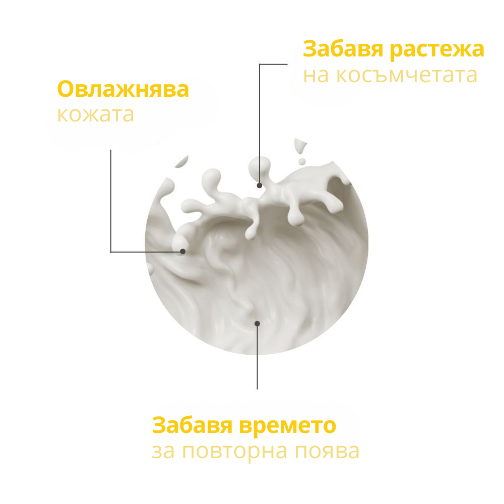 УСПОКОЯВАЩО И ОВЛАЖНЯВАЩО МЛЯКО ЗА СЛЕД ДЕПИЛАЦИЯ с Хиалуронова киселина, Коприва, масло от Розмарин и Глицерин - 60ml